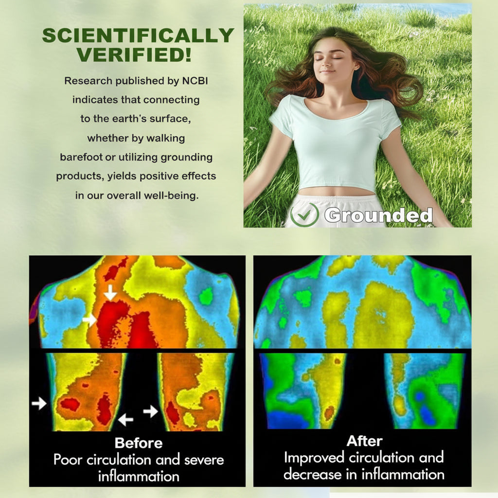 Grounding Mat, 15.7" X 23.6" Earthing Mat Grounding Pad for Improves Sleep,Stress Relief,Enhanced Circulation, Balanced Energy, Reduce Pain and Inflammation